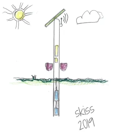 Egen skiss av en goodwell prototyp